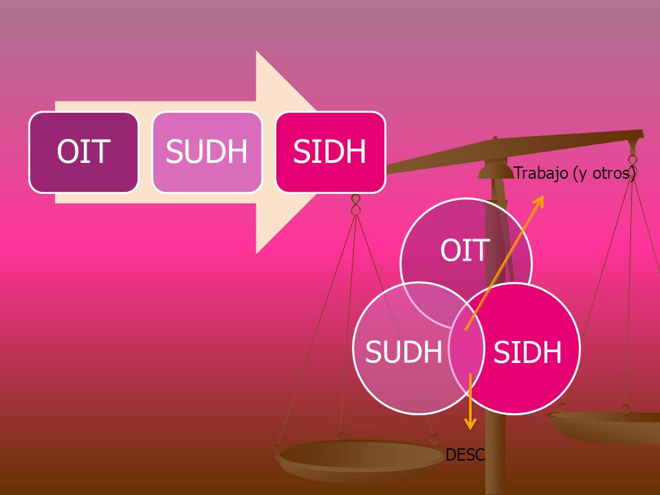 OIT SUDH SIDH Trabajo (y otros) OIT SIDH SUDH DESC