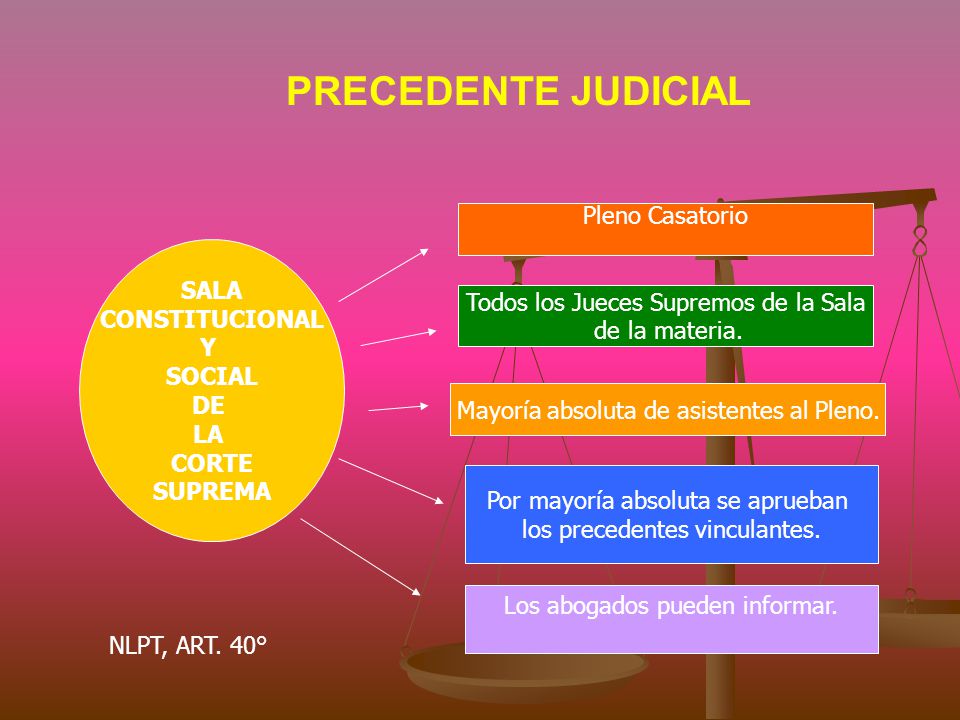 PRECEDENTE JUDICIAL Pleno Casatorio SALA CONSTITUCIONAL Y SOCIAL DE LA