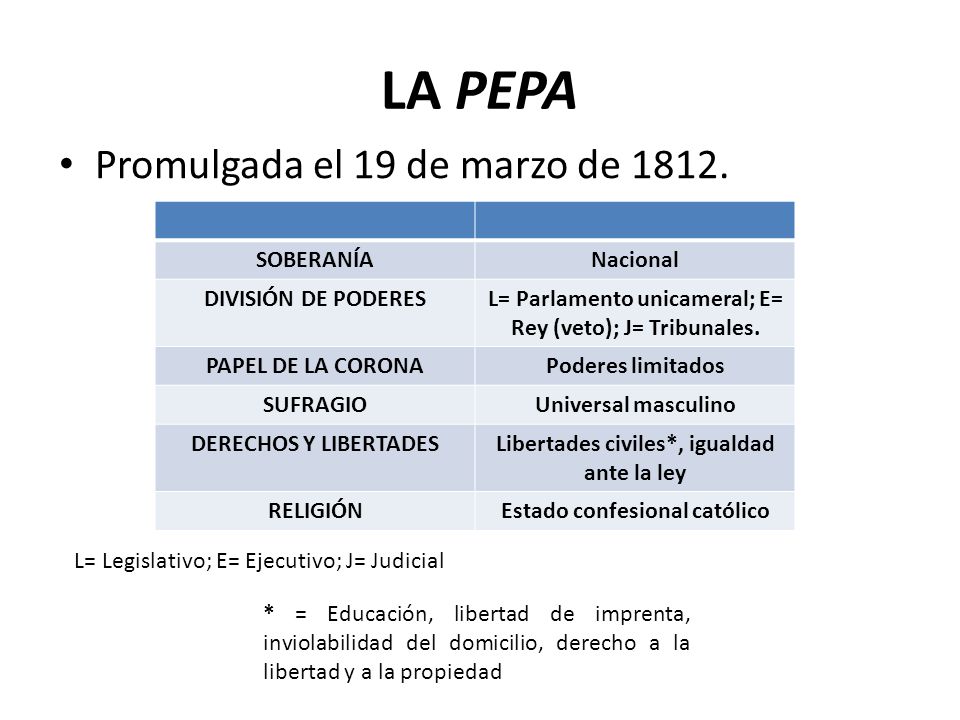 LA PEPA Promulgada el 19 de marzo de SOBERANÍA Nacional