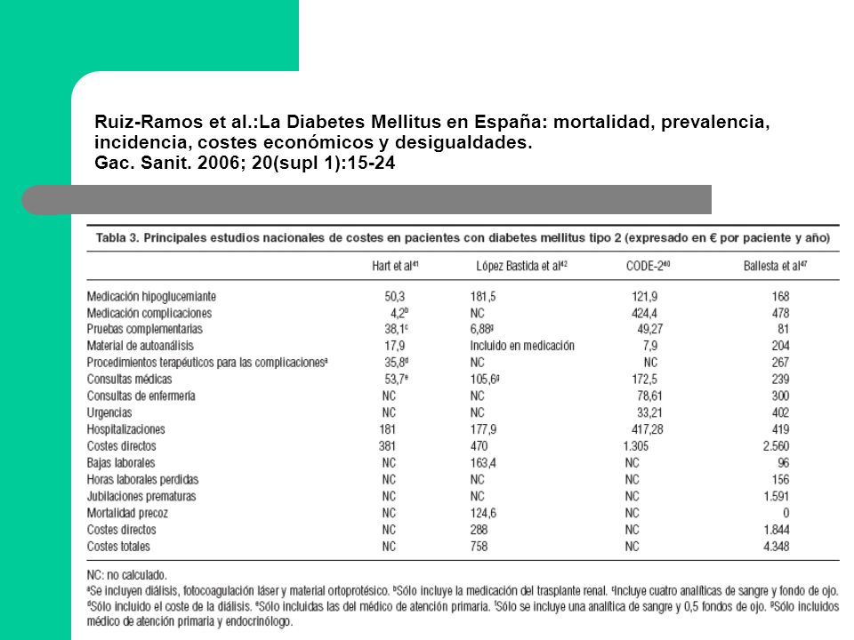 Ruiz-Ramos et al.:La Diabetes Mellitus en España: mortalidad, prevalencia, incidencia, costes económicos y desigualdades.