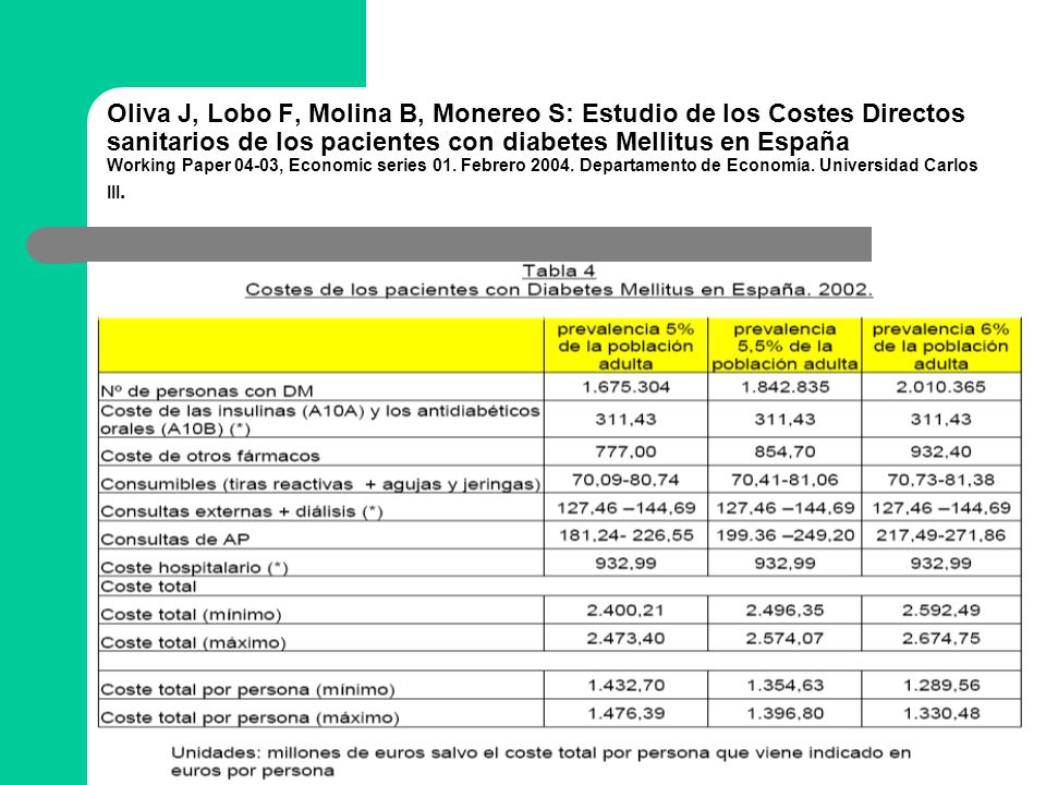 Oliva J, Lobo F, Molina B, Monereo S: Estudio de los Costes Directos sanitarios de los pacientes con diabetes Mellitus en España Working Paper 04-03, Economic series 01.