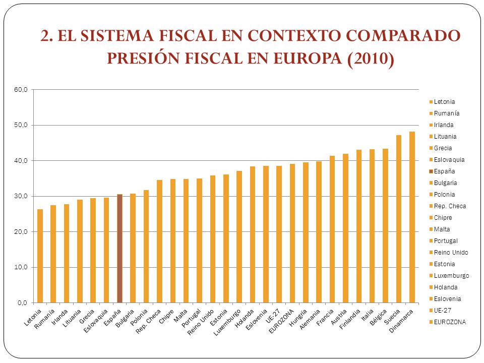 2. EL SISTEMA FISCAL EN CONTEXTO COMPARADO PRESIÓN FISCAL EN EUROPA (2010)
