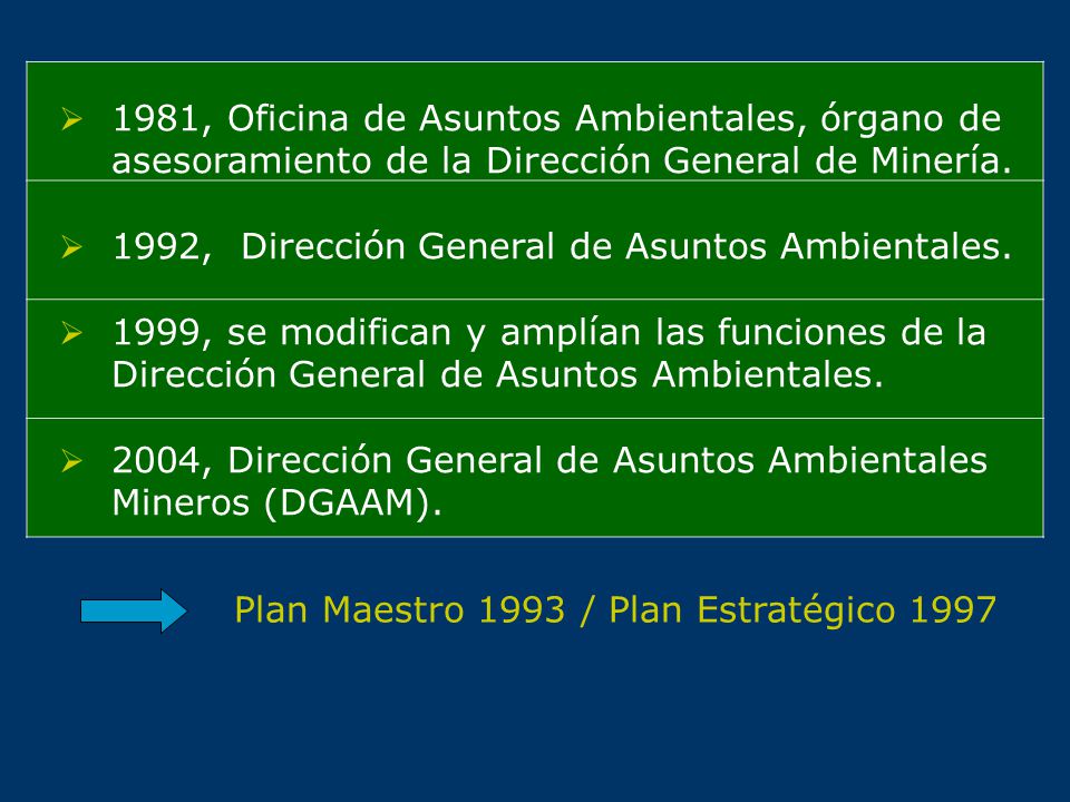 1981, Oficina de Asuntos Ambientales, órgano de asesoramiento de la Dirección General de Minería.