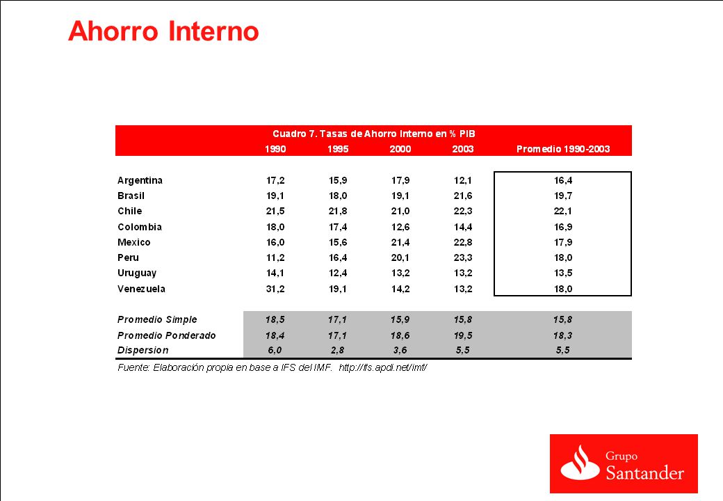 Ahorro Interno