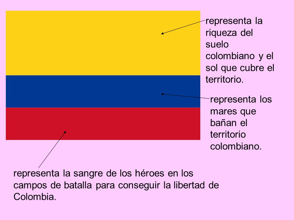 representa la riqueza del suelo colombiano y el sol que cubre el territorio.
