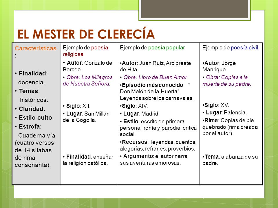 EL MESTER DE CLERECÍA Características: Autor: Gonzalo de Berceo.