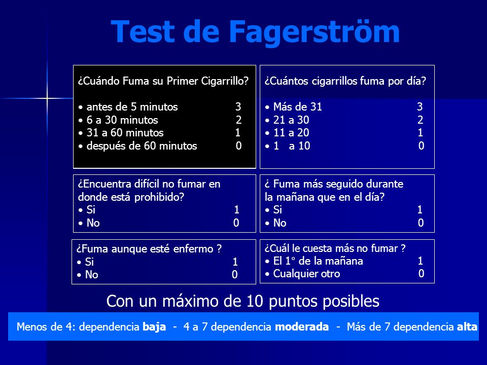 Test de Fagerström Con un máximo de 10 puntos posibles