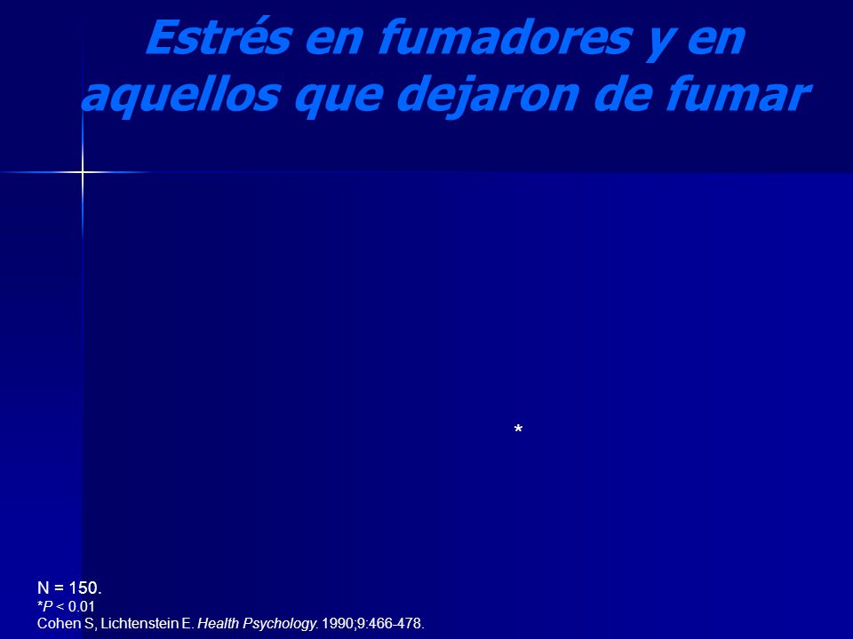 Estrés en fumadores y en aquellos que dejaron de fumar