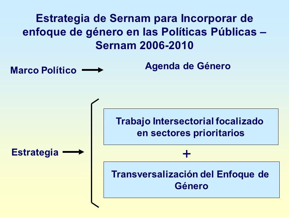 Estrategia de Sernam para Incorporar de enfoque de género en las Políticas Públicas – Sernam