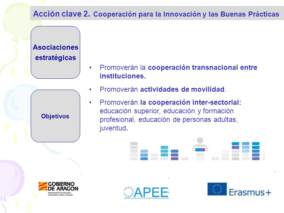 Acción clave 2. Cooperación para la Innovación y las Buenas Prácticas