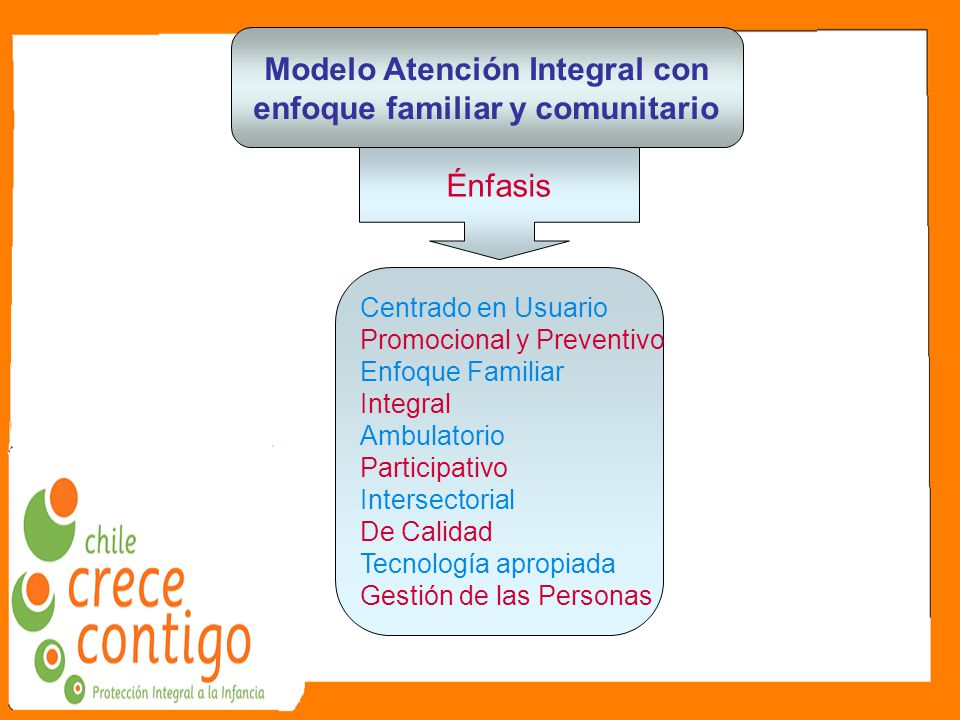 Modelo Atención Integral con enfoque familiar y comunitario