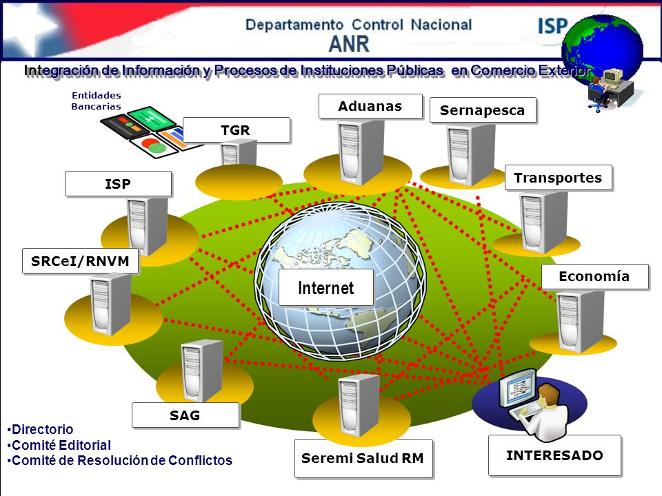 Integración de Información y Procesos de Instituciones Públicas en Comercio Exterior