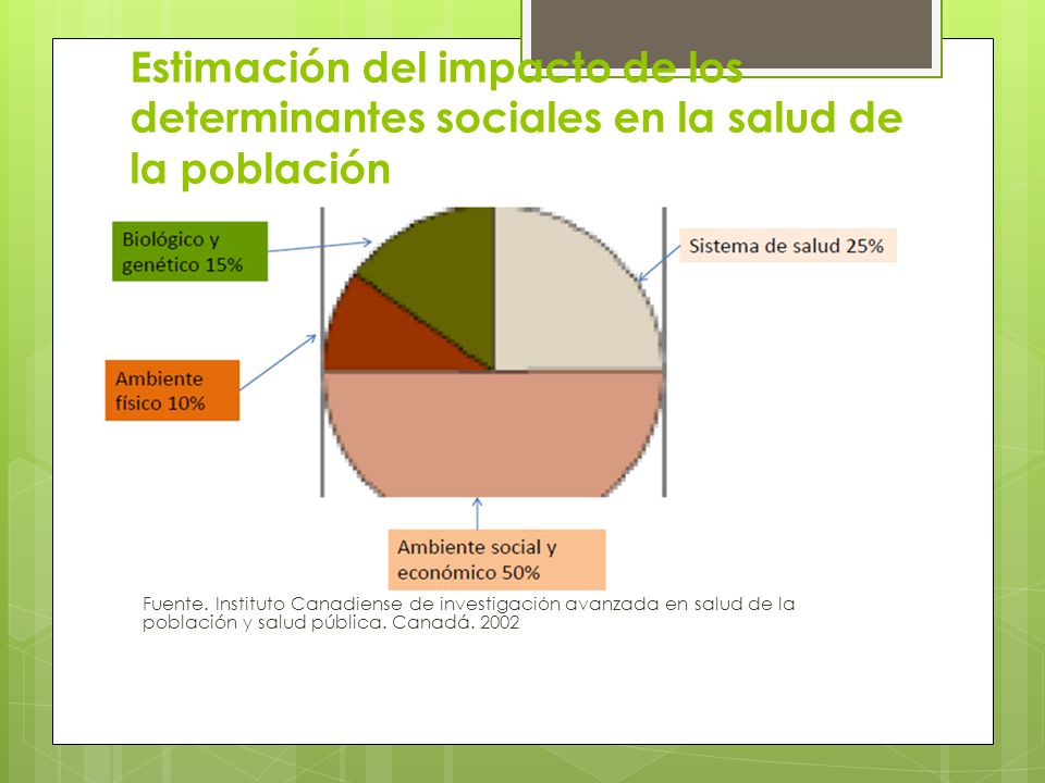 Estimación del impacto de los determinantes sociales en la salud de la población