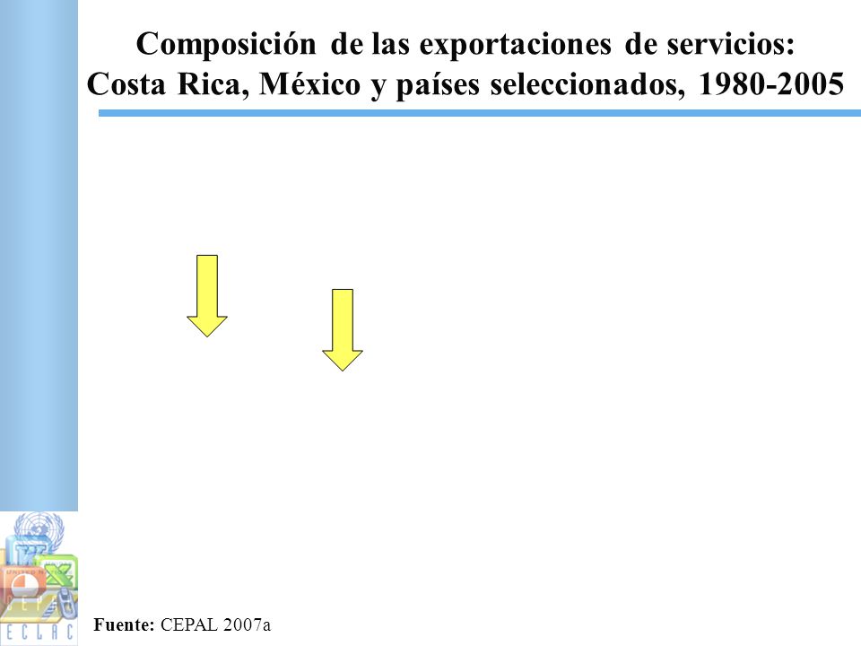 Composición de las exportaciones de servicios: Costa Rica, México y países seleccionados,