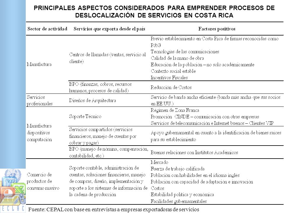 PRINCIPALES ASPECTOS CONSIDERADOS PARA EMPRENDER PROCESOS DE DESLOCALIZACIÓN DE SERVICIOS EN COSTA RICA