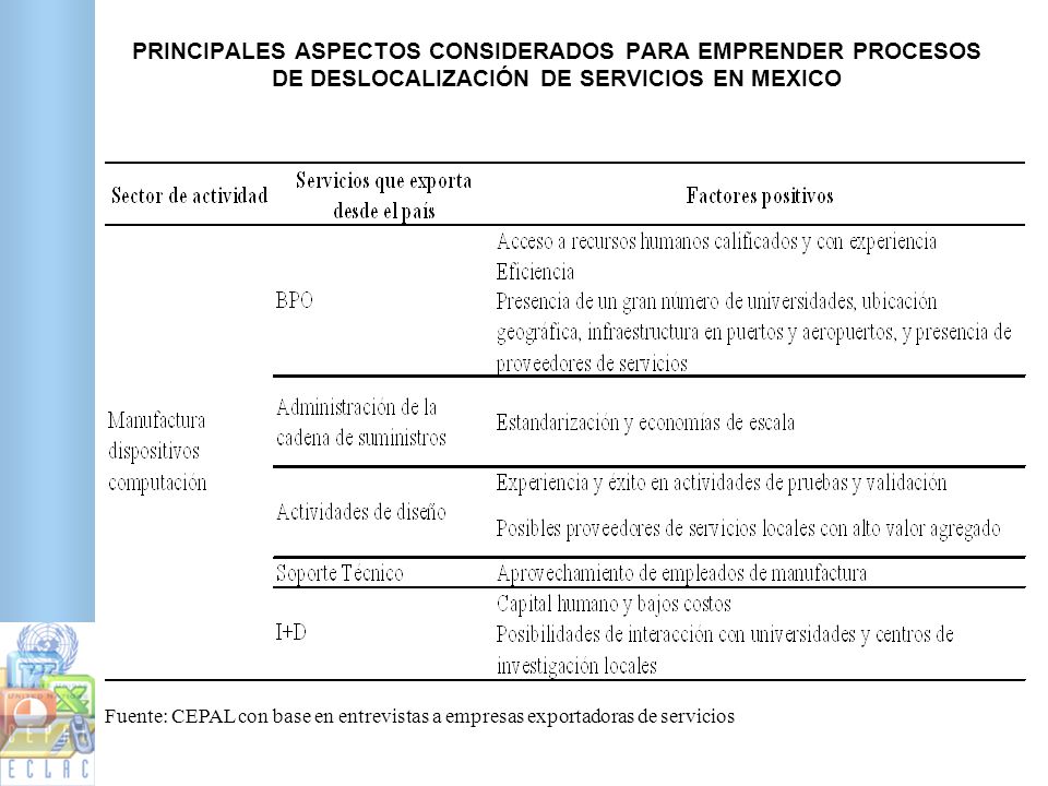 PRINCIPALES ASPECTOS CONSIDERADOS PARA EMPRENDER PROCESOS DE DESLOCALIZACIÓN DE SERVICIOS EN MEXICO