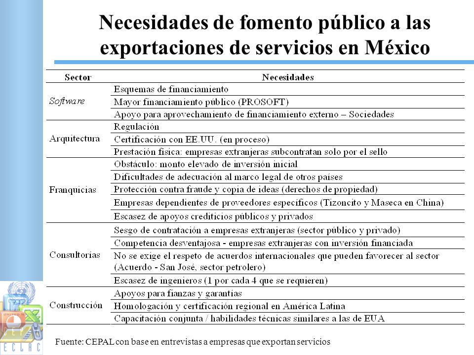 Necesidades de fomento público a las exportaciones de servicios en México