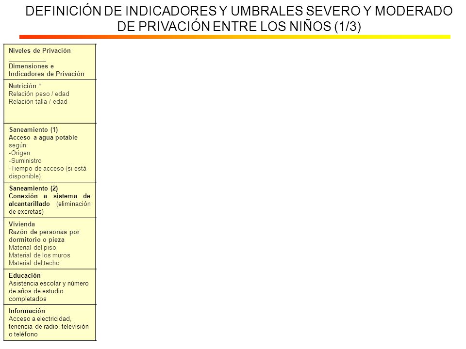 DEFINICIÓN DE INDICADORES Y UMBRALES SEVERO Y MODERADO DE PRIVACIÓN ENTRE LOS NIÑOS (1/3)