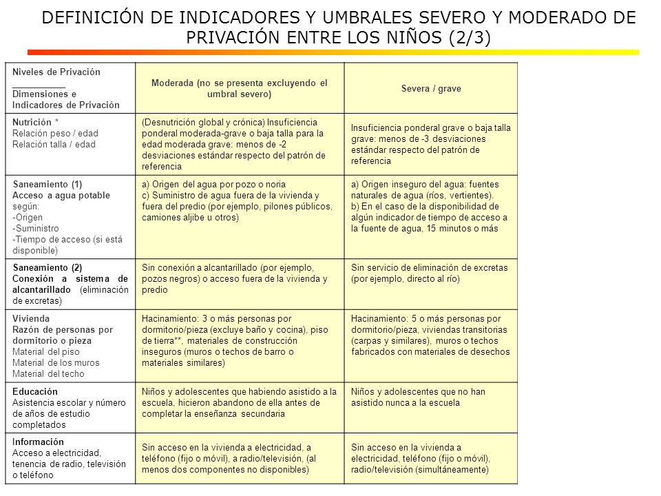 DEFINICIÓN DE INDICADORES Y UMBRALES SEVERO Y MODERADO DE PRIVACIÓN ENTRE LOS NIÑOS (2/3)