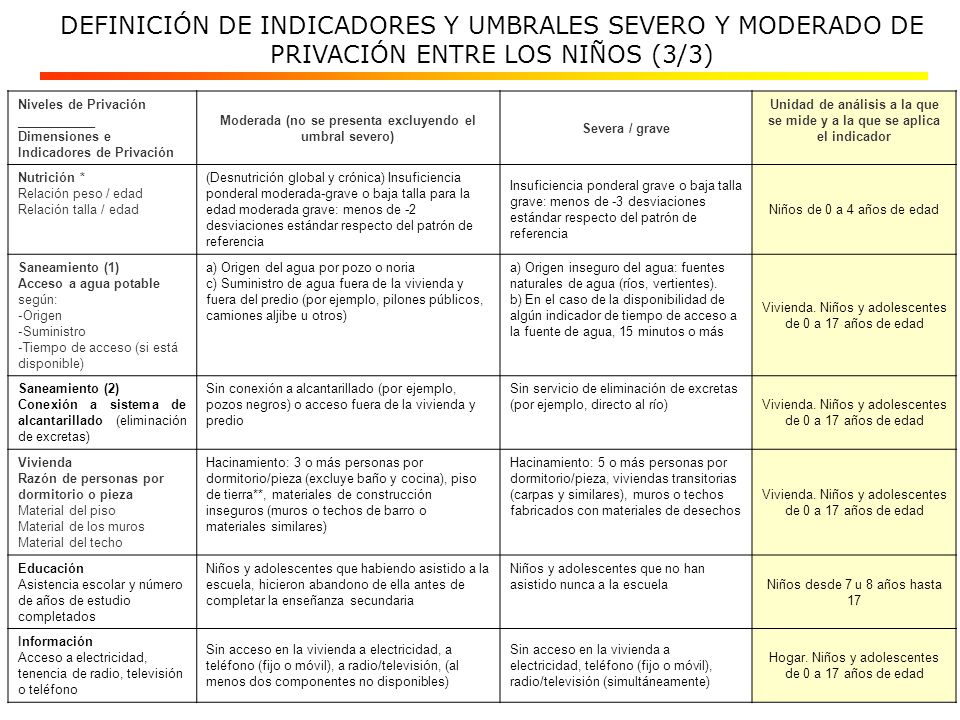 DEFINICIÓN DE INDICADORES Y UMBRALES SEVERO Y MODERADO DE PRIVACIÓN ENTRE LOS NIÑOS (3/3)