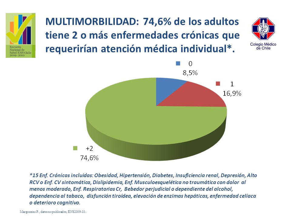 MULTIMORBILIDAD: 74,6% de los adultos tiene 2 o más enfermedades crónicas que requerirían atención médica individual*.