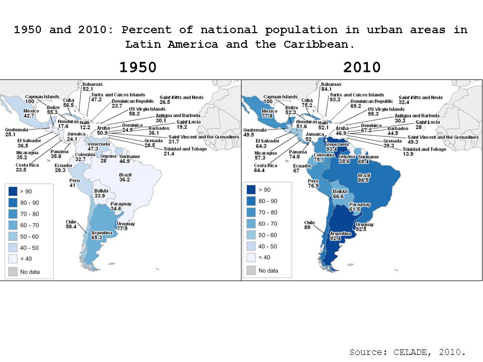 1950 and 2010: Percent of national population in urban areas in Latin America and the Caribbean.