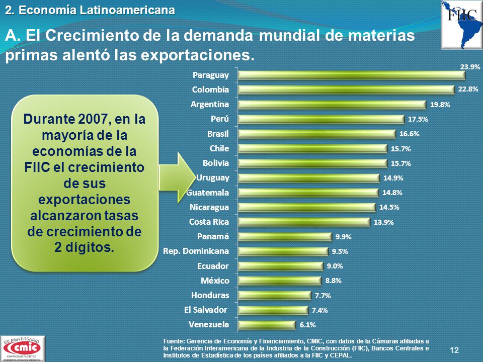 2. Economía Latinoamericana