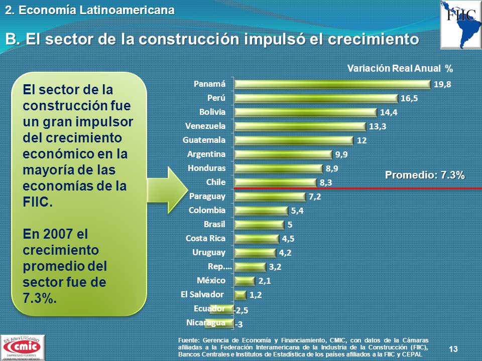 B. El sector de la construcción impulsó el crecimiento