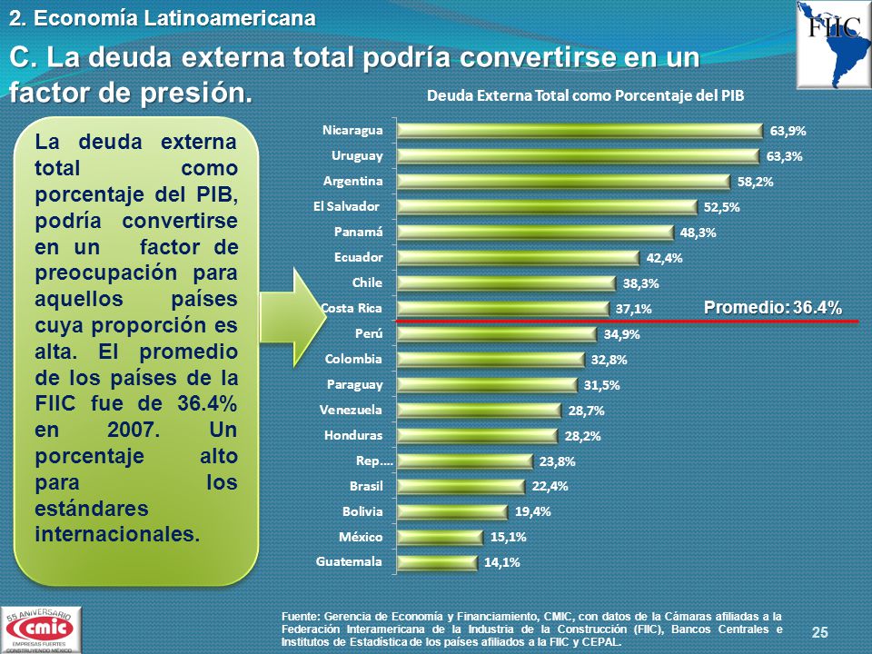 C. La deuda externa total podría convertirse en un factor de presión.
