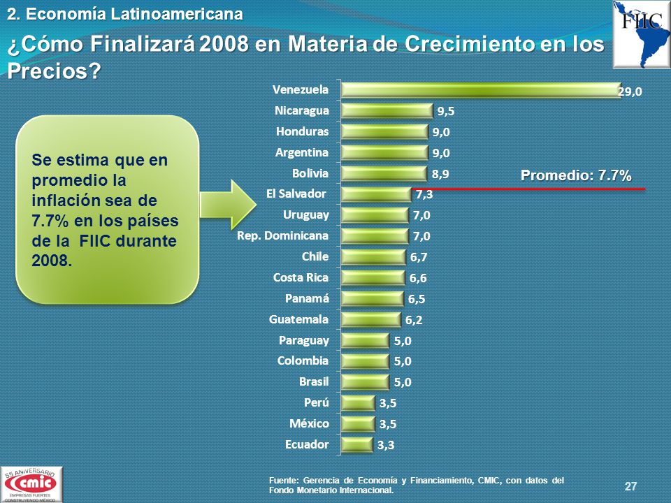 ¿Cómo Finalizará 2008 en Materia de Crecimiento en los Precios