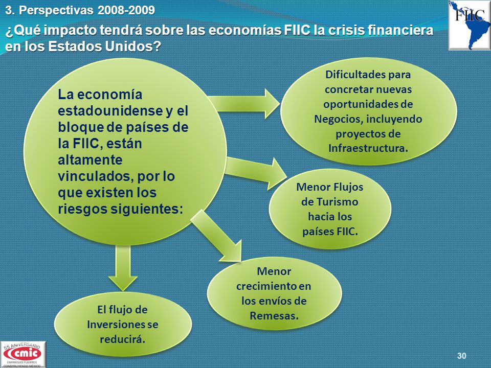 3. Perspectivas ¿Qué impacto tendrá sobre las economías FIIC la crisis financiera en los Estados Unidos