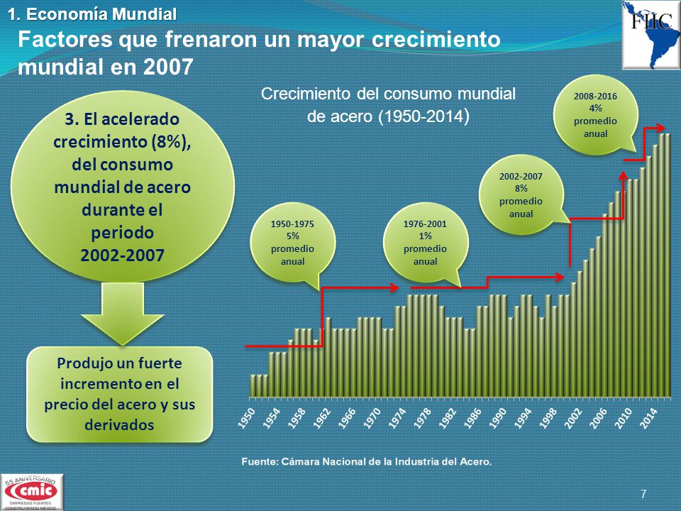 Produjo un fuerte incremento en el precio del acero y sus derivados