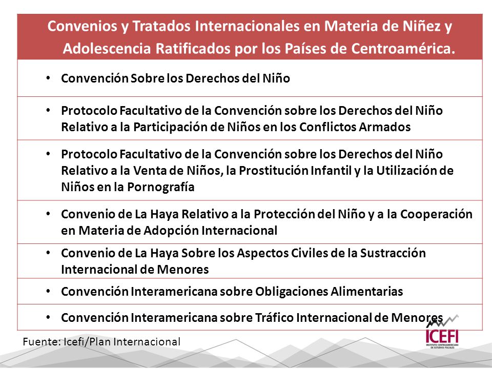 Convenios y Tratados Internacionales en Materia de Niñez y Adolescencia Ratificados por los Países de Centroamérica.