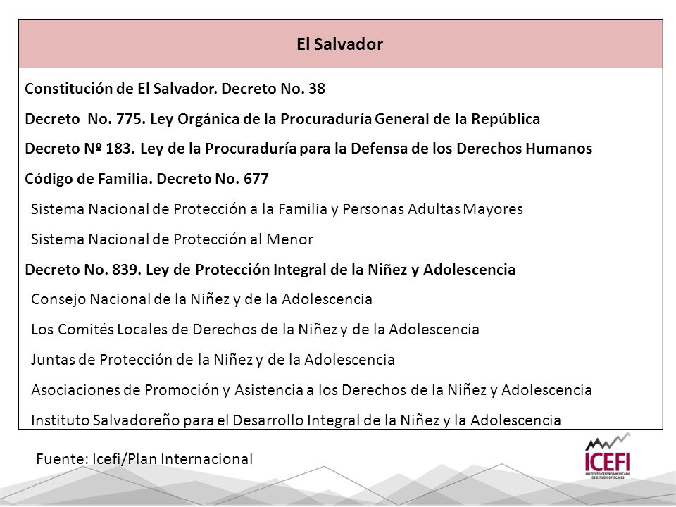 El Salvador Constitución de El Salvador. Decreto No. 38