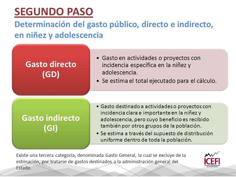 SEGUNDO PASO Determinación del gasto público, directo e indirecto, en niñez y adolescencia. Gasto directo (GD)