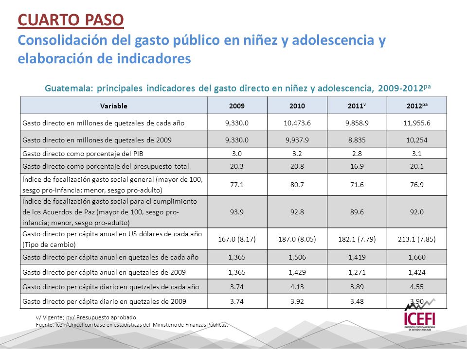 CUARTO PASO Consolidación del gasto público en niñez y adolescencia y elaboración de indicadores.