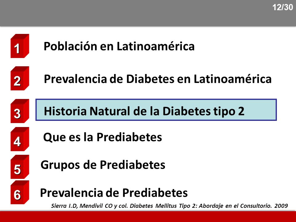 Población en Latinoamérica 1