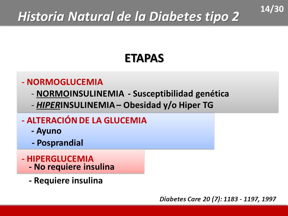 Historia Natural de la Diabetes tipo 2