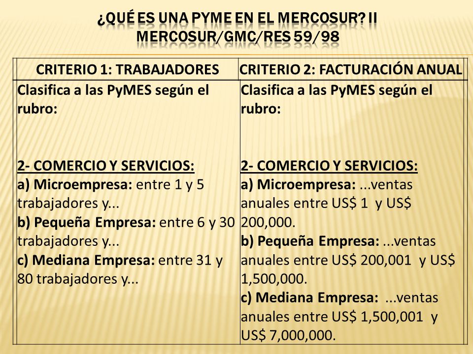 ¿QUÉ ES UNA PYME EN EL MERCOSUR II MERCOSUR/GMC/RES 59/98