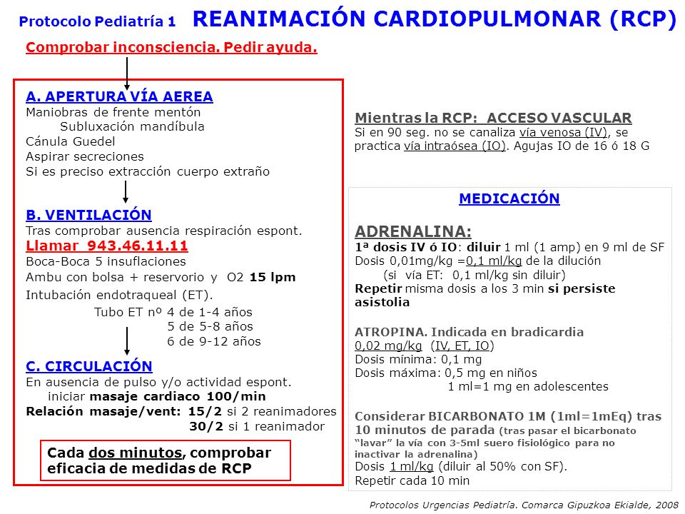 ADRENALINA: Protocolo Pediatría 1 REANIMACIÓN CARDIOPULMONAR (RCP)