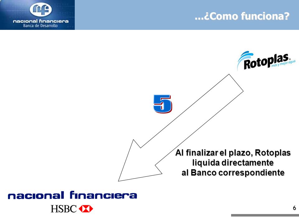 ...¿Como funciona 5 Al finalizar el plazo, Rotoplas liquida directamente al Banco correspondiente