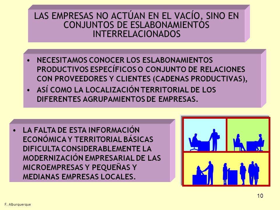 LAS EMPRESAS NO ACTÚAN EN EL VACÍO, SINO EN CONJUNTOS DE ESLABONAMIENTOS INTERRELACIONADOS