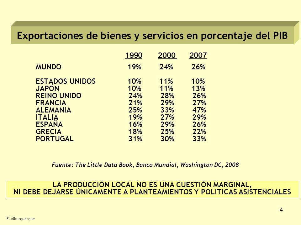 Exportaciones de bienes y servicios en porcentaje del PIB