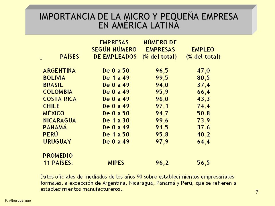 IMPORTANCIA DE LA MICRO Y PEQUEÑA EMPRESA EN AMÉRICA LATINA