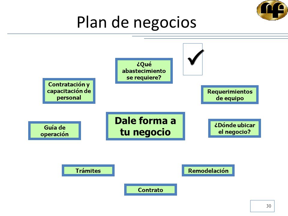 P Plan de negocios Dale forma a tu negocio