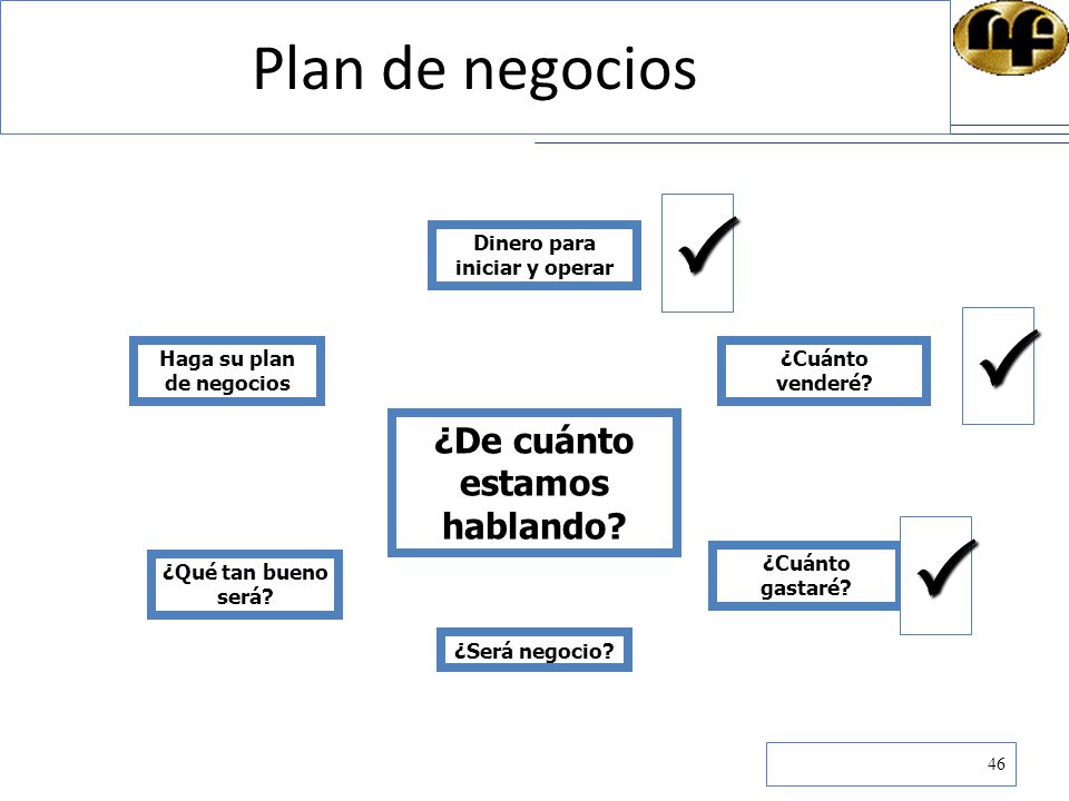 P P P Plan de negocios ¿De cuánto estamos hablando ¿Cuánto gastaré