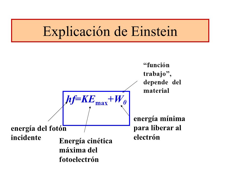 Explicación de Einstein