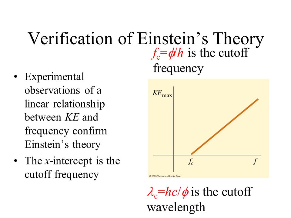 Verification of Einstein’s Theory