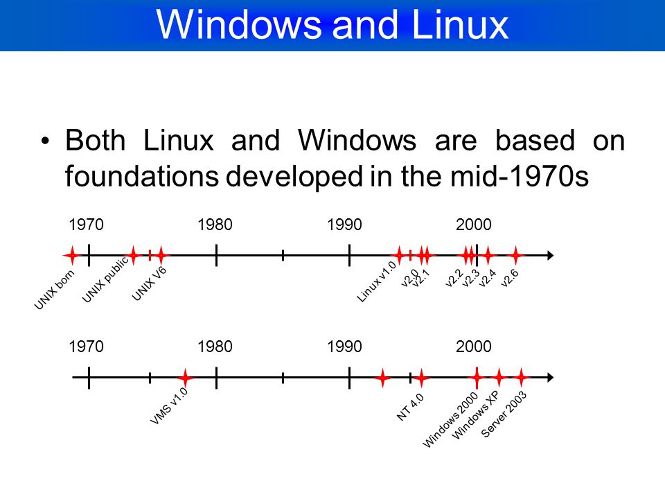 Windows and Linux Both Linux and Windows are based on foundations developed in the mid-1970s