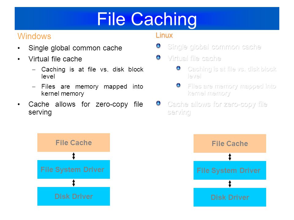 File Caching Windows Single global common cache Virtual file cache